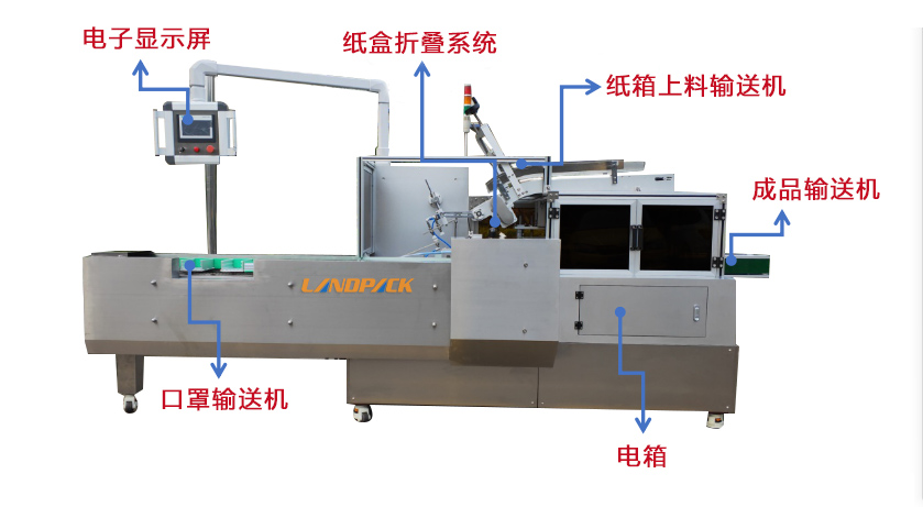 面膜裝盒機(jī)